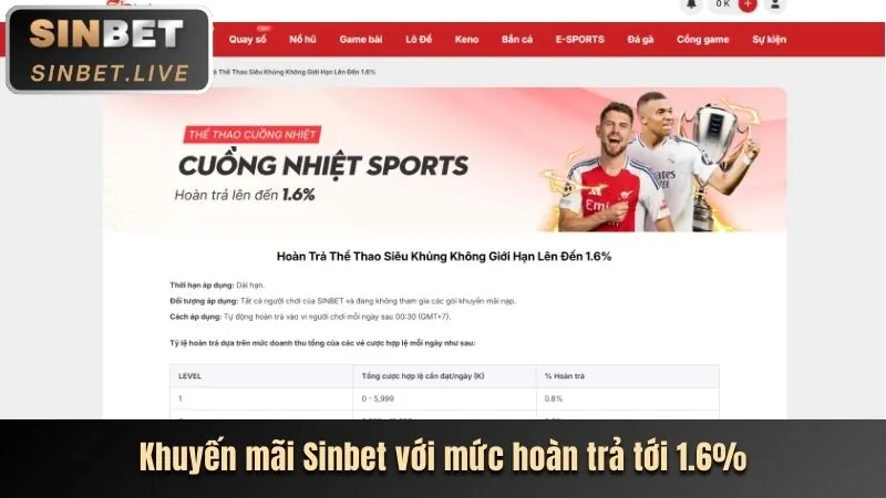 Hoàn trả nổ hũ hàng tuần